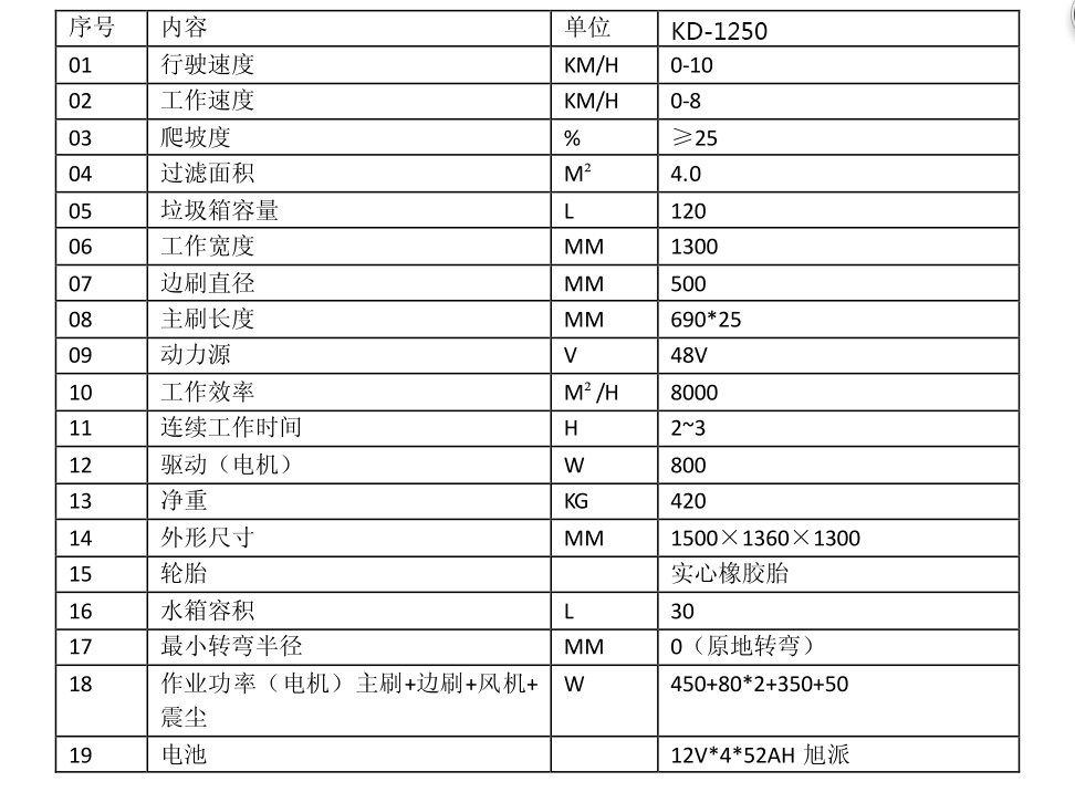 掃地機MJN-1360D技術參數(shù)